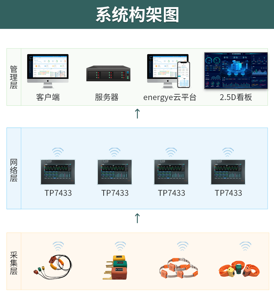 電氣接點(diǎn)溫度在線監(jiān)測(cè)