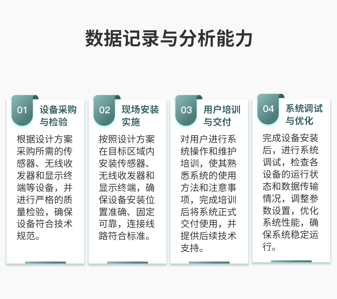 電氣接點(diǎn)溫度在線監(jiān)測(cè)