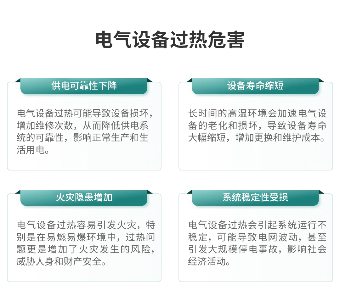 電氣接點(diǎn)溫度在線監(jiān)測(cè)