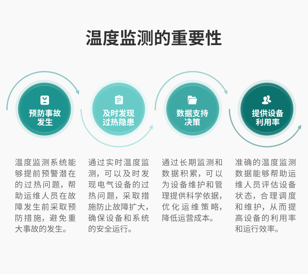電氣接點(diǎn)溫度在線監(jiān)測(cè)