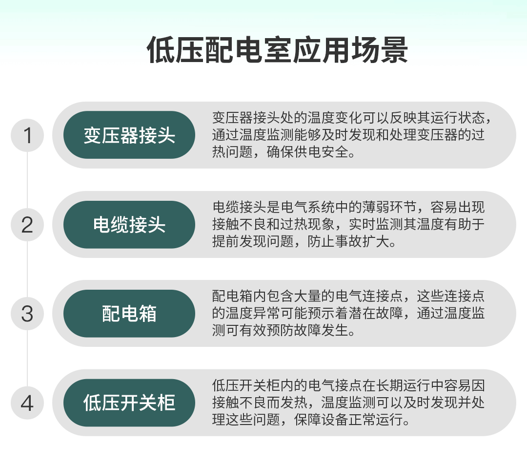 電氣接點(diǎn)溫度在線監(jiān)測(cè)