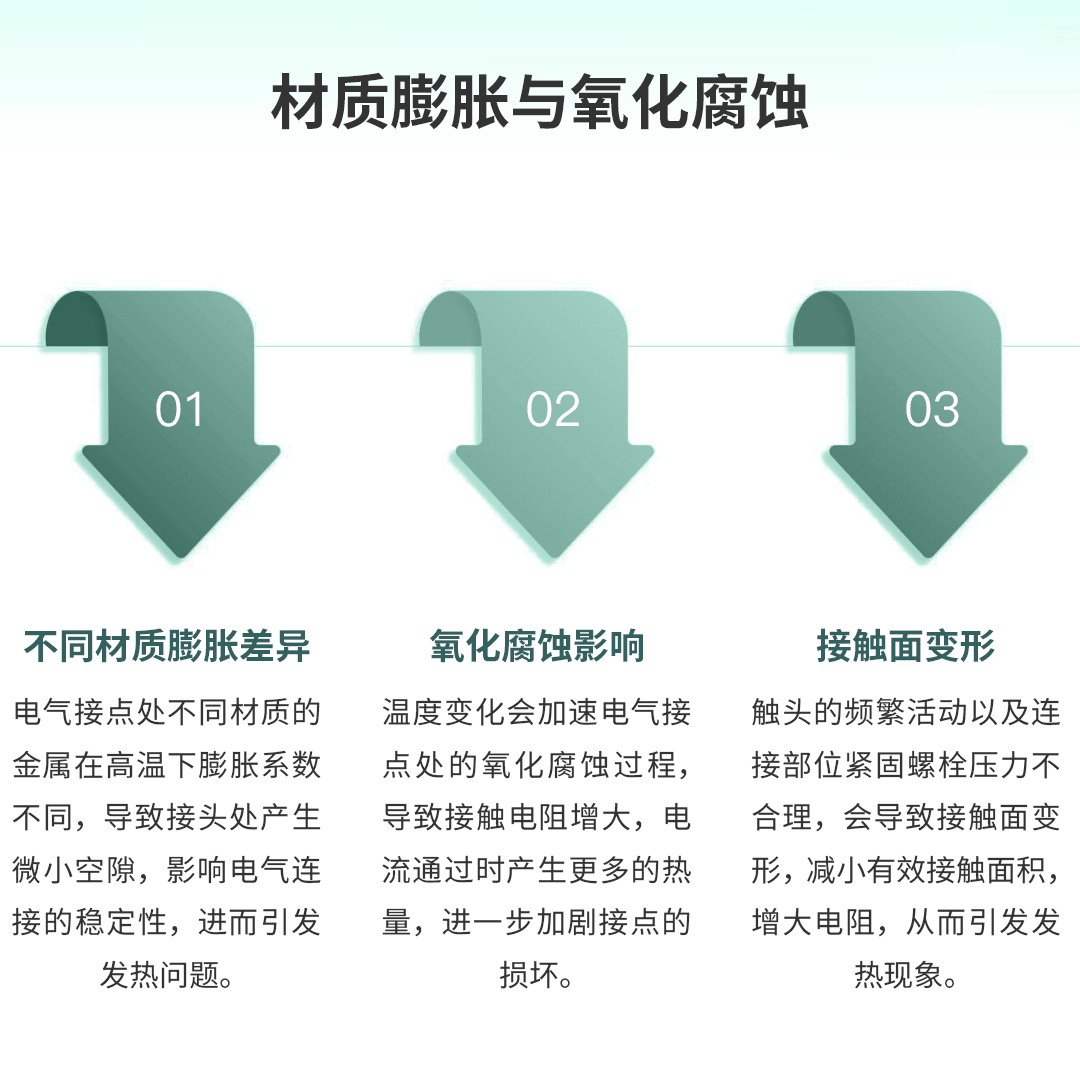 電氣接點(diǎn)溫度在線監(jiān)測(cè)