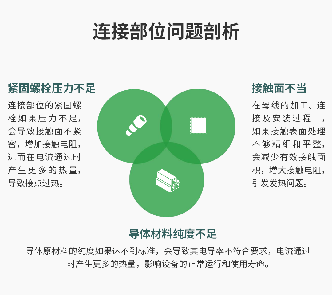 電氣接點(diǎn)溫度在線監(jiān)測(cè)