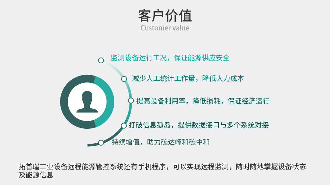 紡織生產(chǎn)過(guò)程設(shè)備能耗監(jiān)控系統(tǒng)