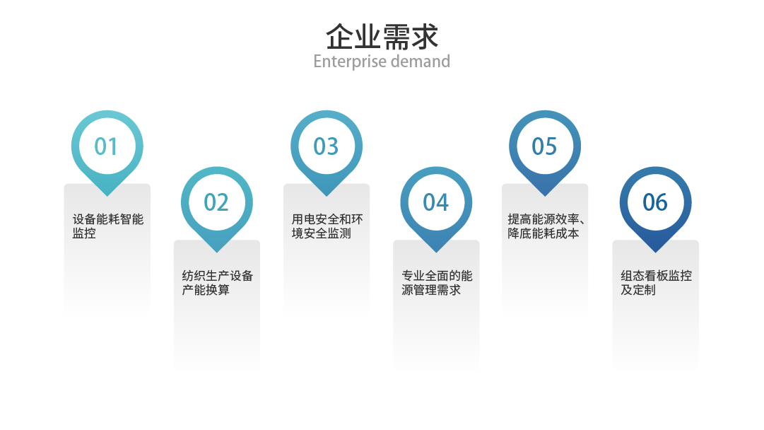 紡織生產(chǎn)過(guò)程設(shè)備能耗監(jiān)控系統(tǒng)