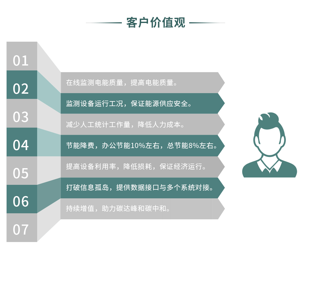 工業(yè)設備智能遠程監(jiān)控解決方案