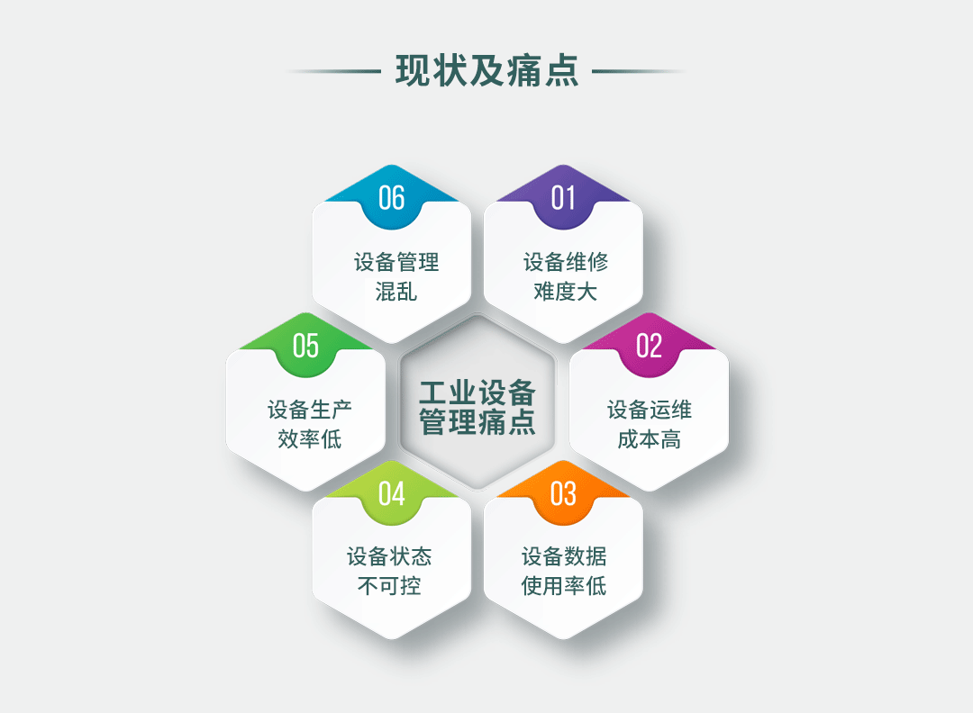 工業(yè)設備智能遠程監(jiān)控解決方案