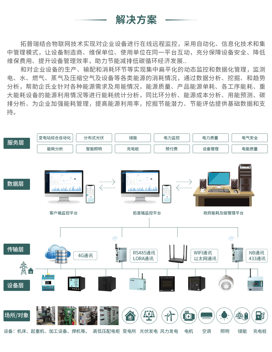 工業(yè)設備智能遠程監(jiān)控解決方案