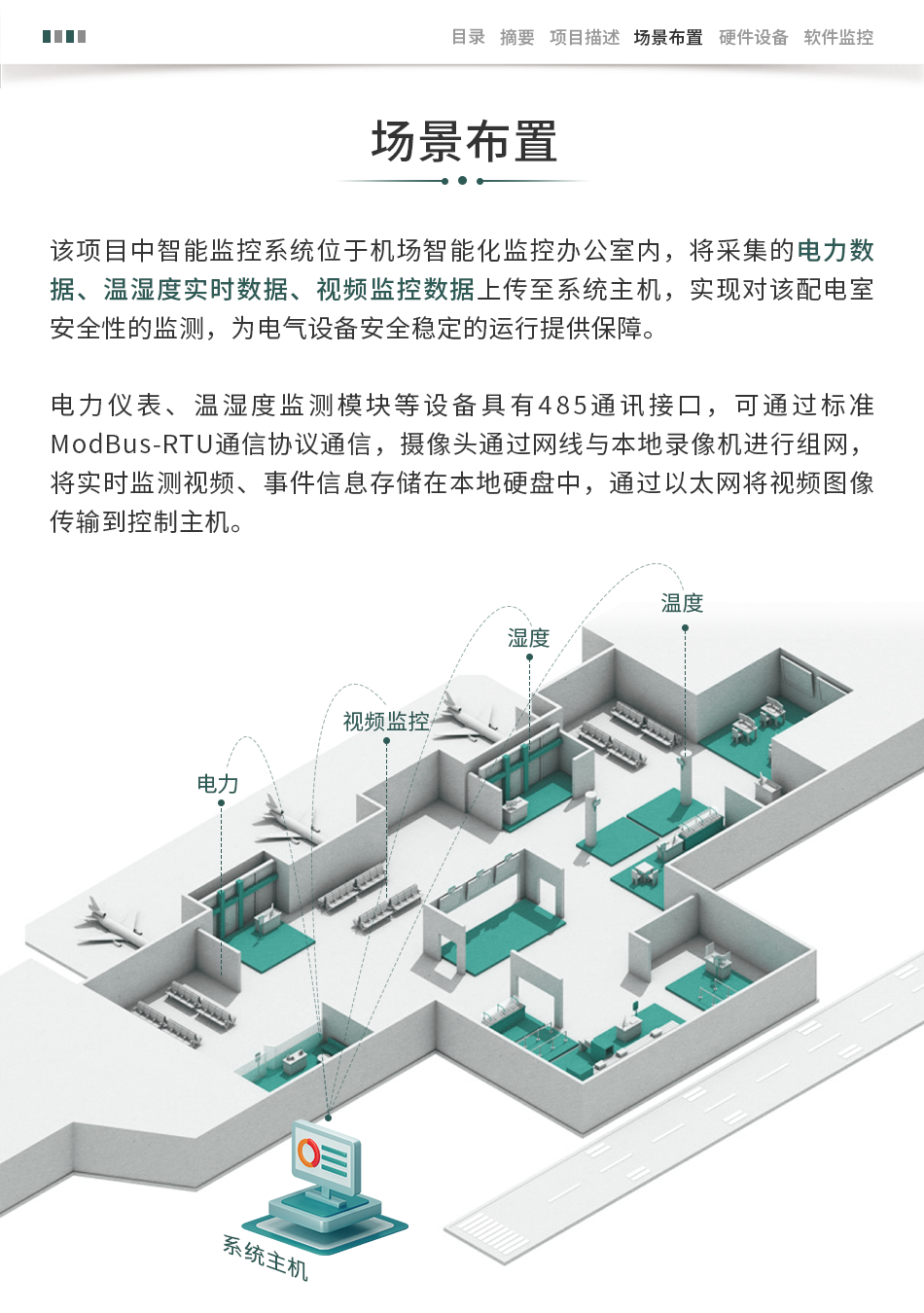 配電房電能智能監(jiān)控