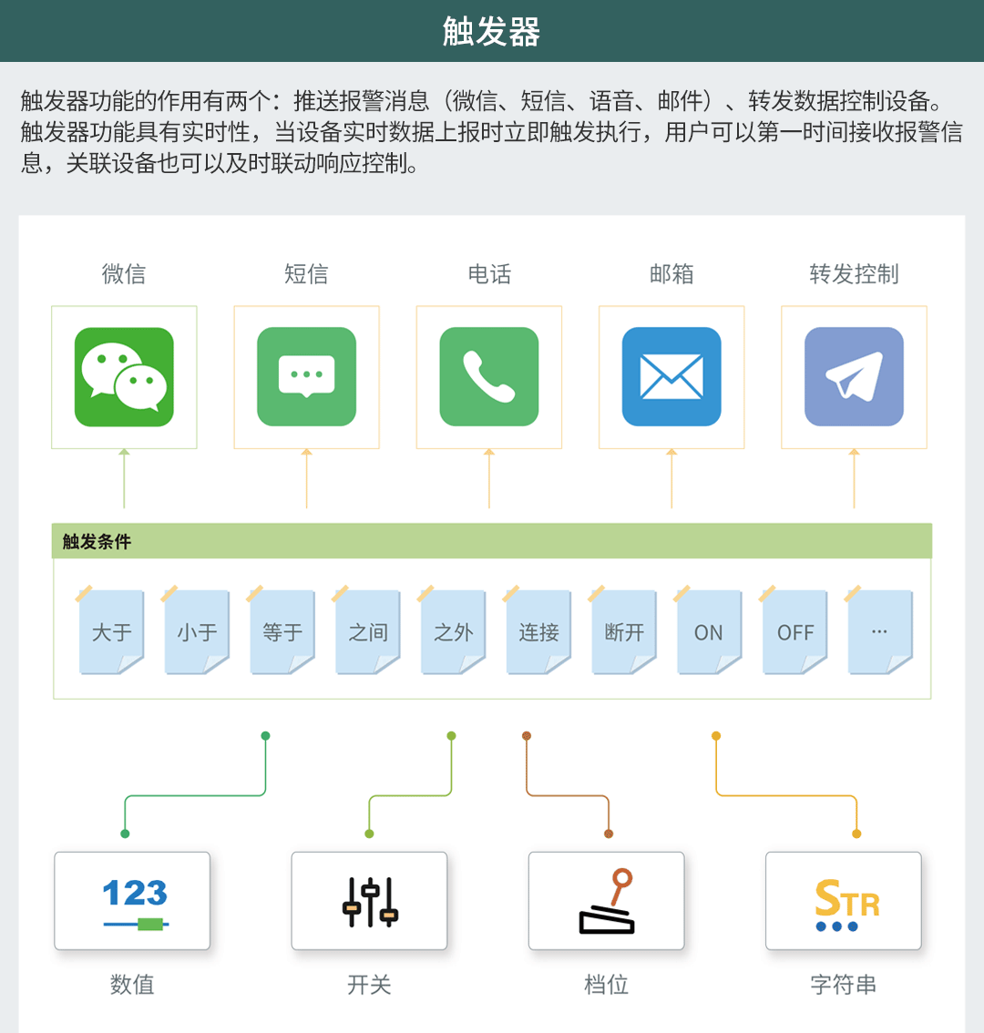 無(wú)線壓力表在七氟丙烷滅火系統(tǒng)中的應(yīng)用