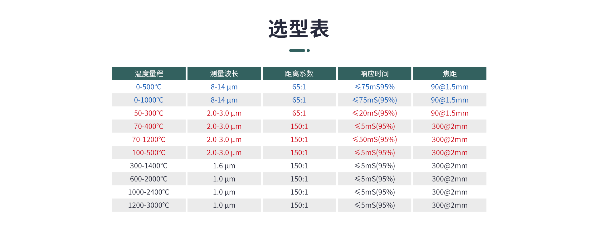 同軸激光瞄準(zhǔn)紅外測溫儀