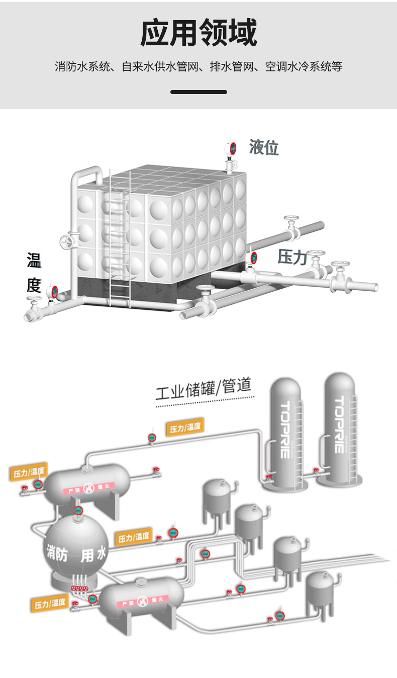 NB IOT無線遠(yuǎn)程壓力表