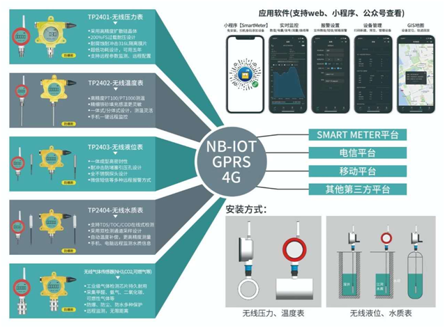 NB IOT無線遠(yuǎn)程壓力表