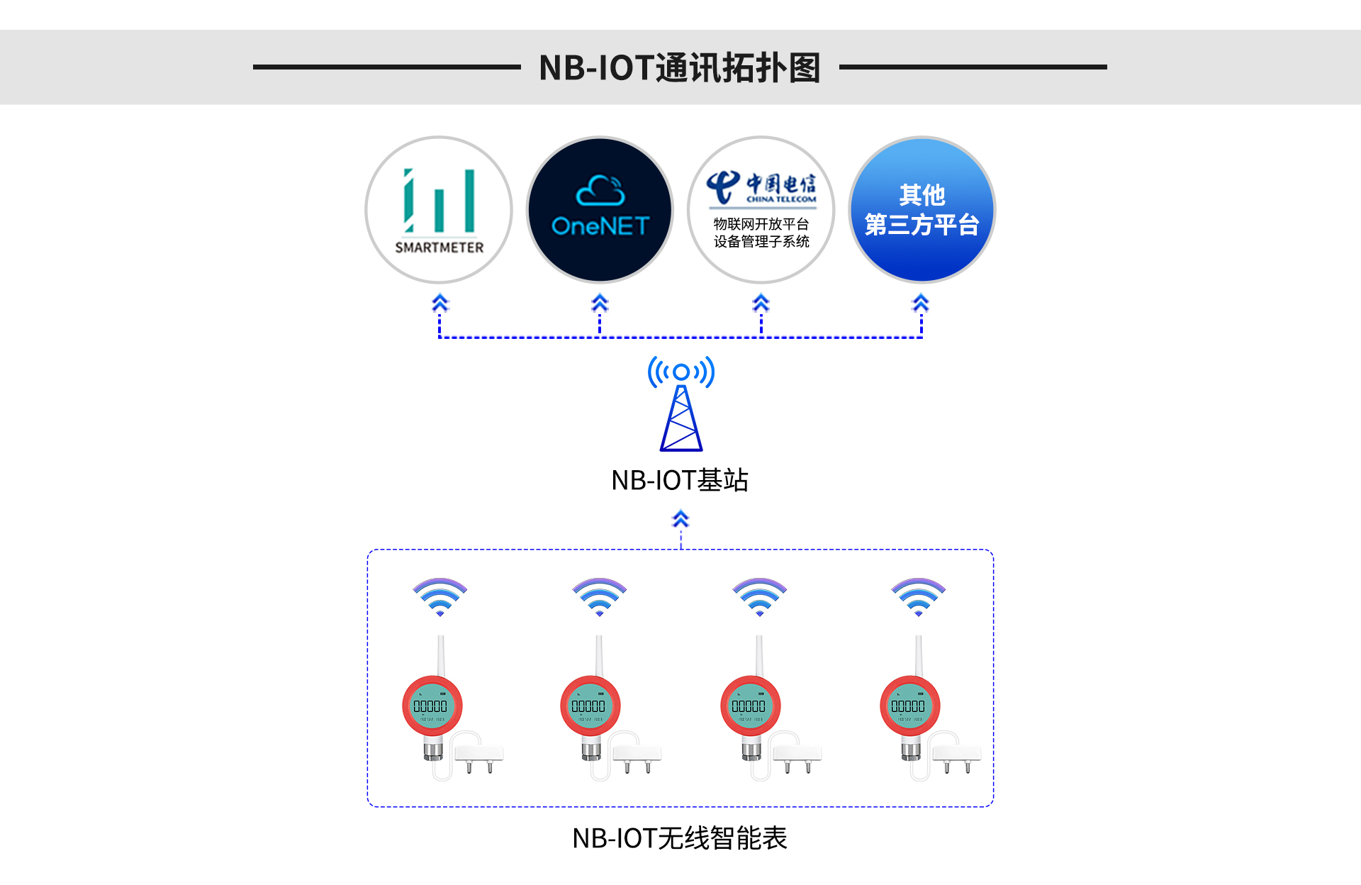 無(wú)線(xiàn)水浸傳感器
