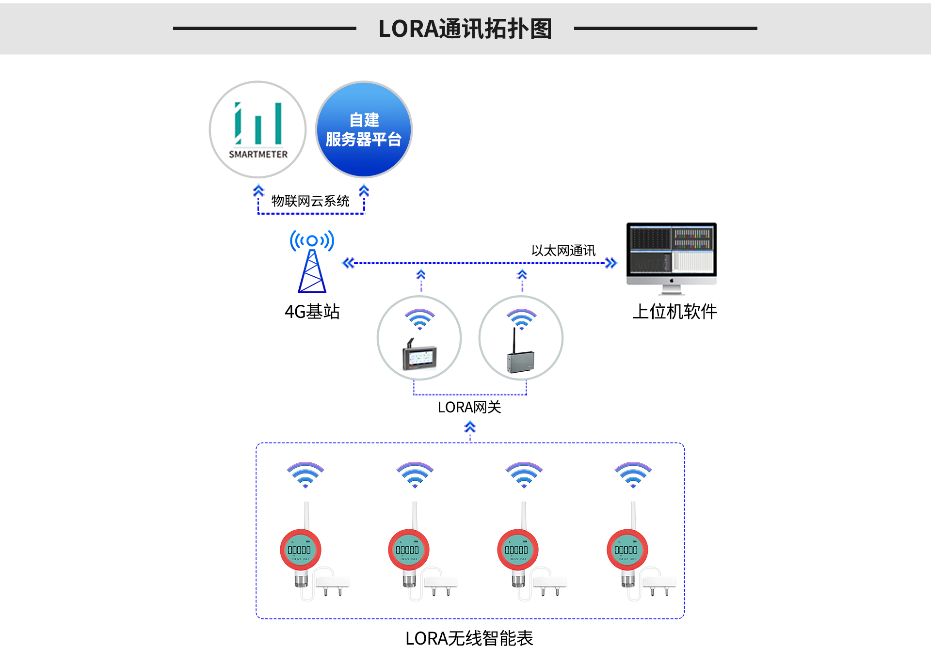 無(wú)線(xiàn)水浸傳感器