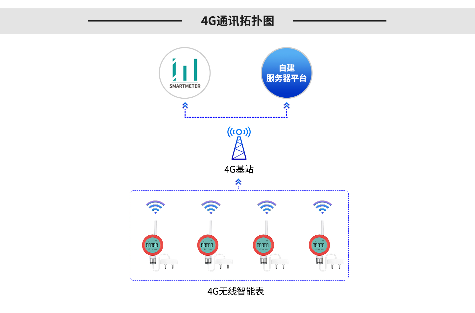 無(wú)線(xiàn)水浸傳感器