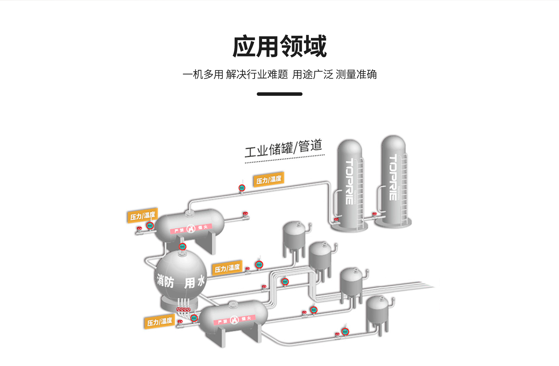 無(wú)線溫度表
