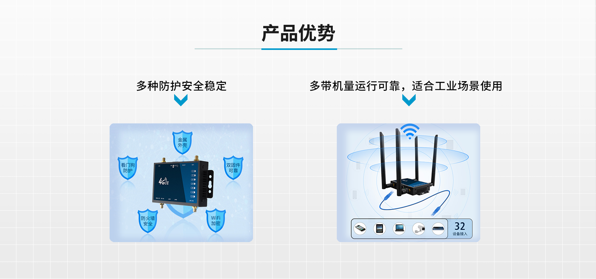 4G無(wú)線路由器