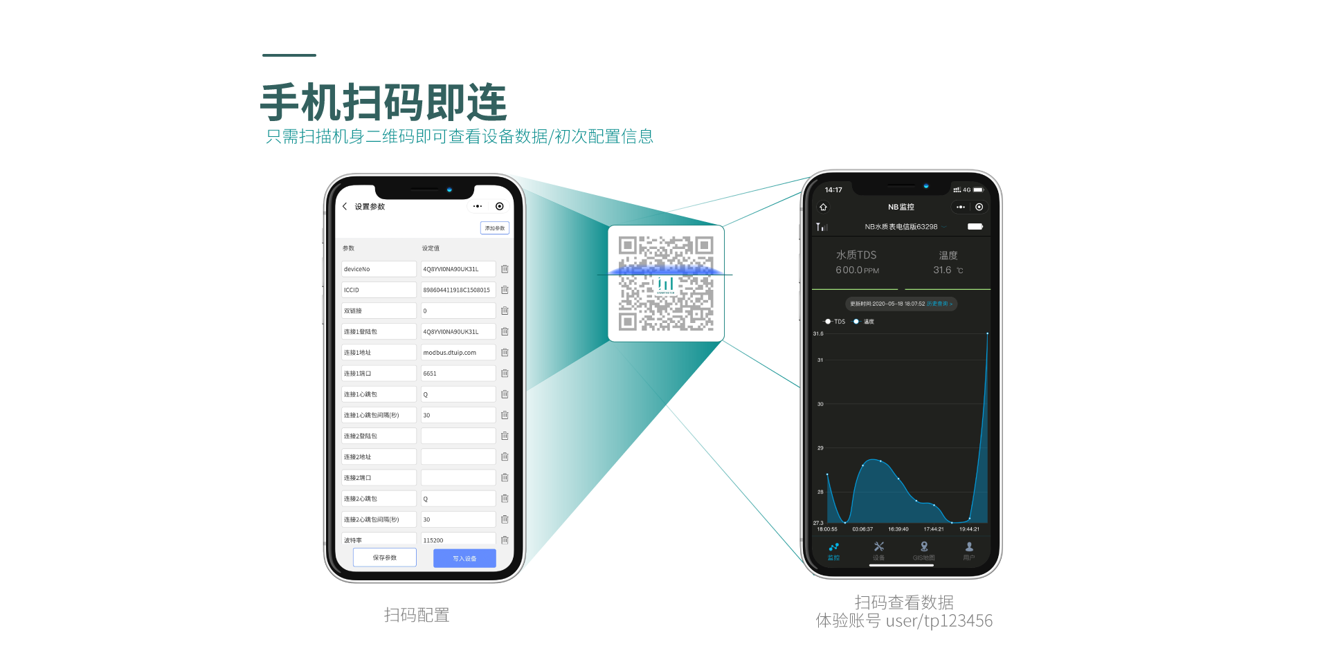 無(wú)線水質(zhì)儀表