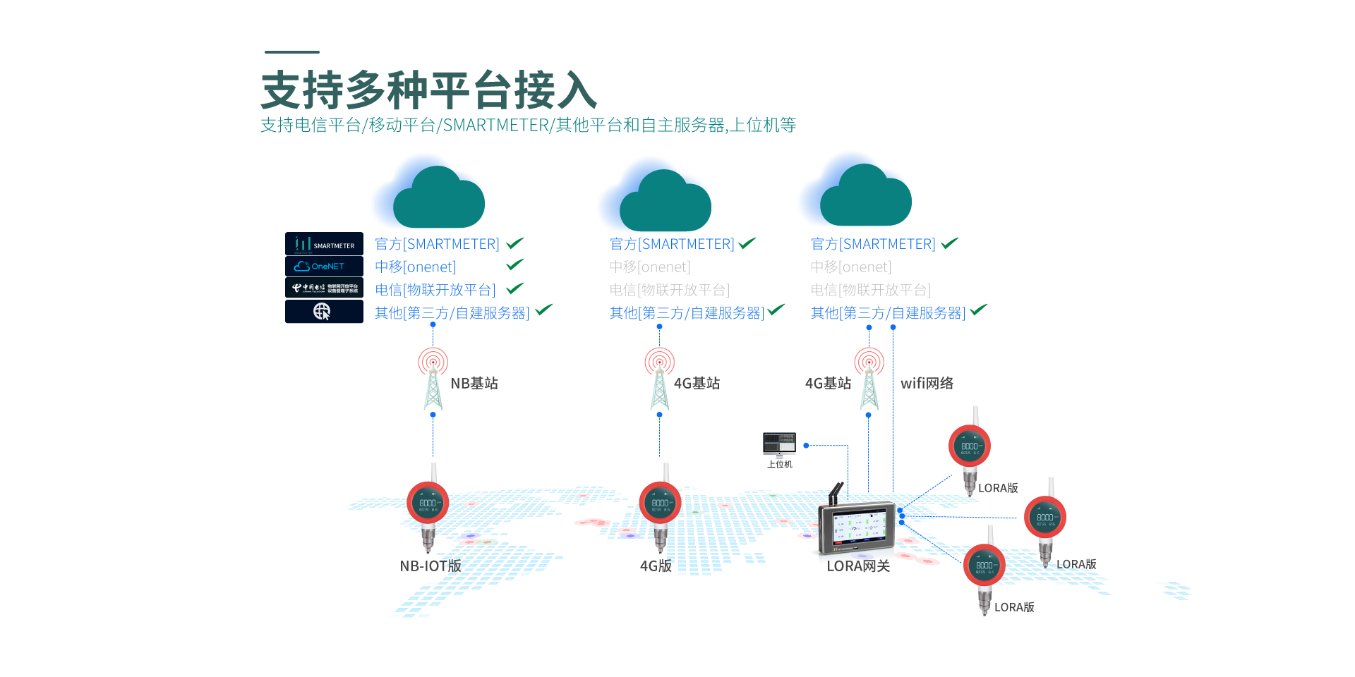 無(wú)線水質(zhì)儀表