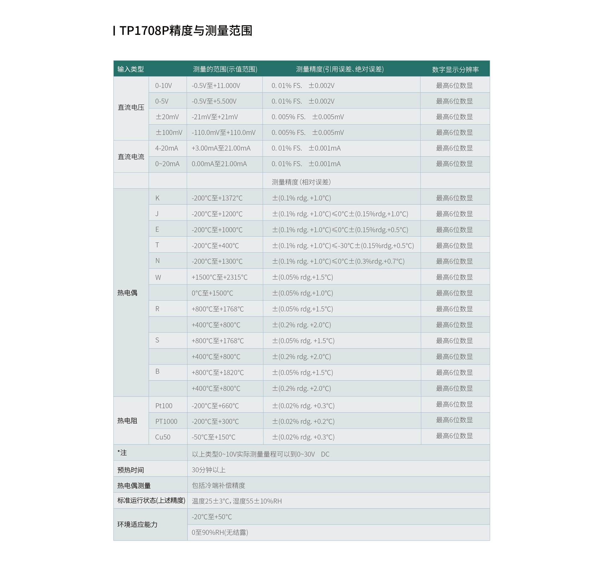 多路數(shù)據(jù)記錄儀