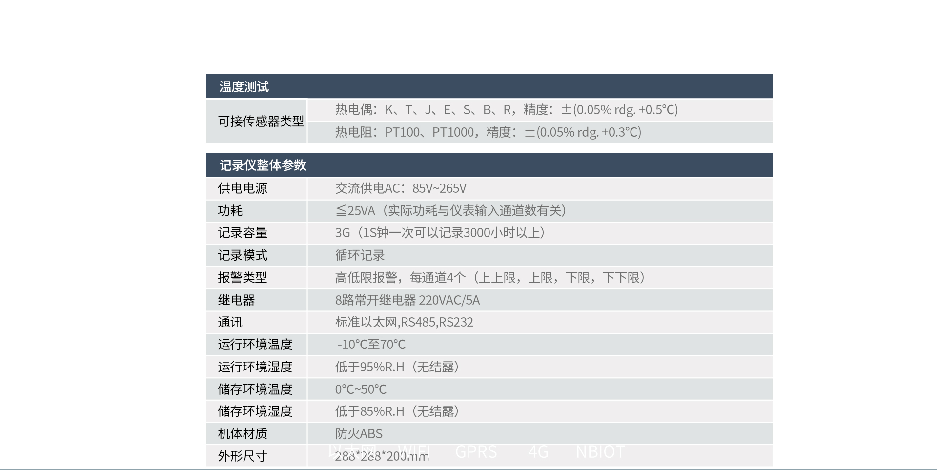 電參數(shù)功率分析儀