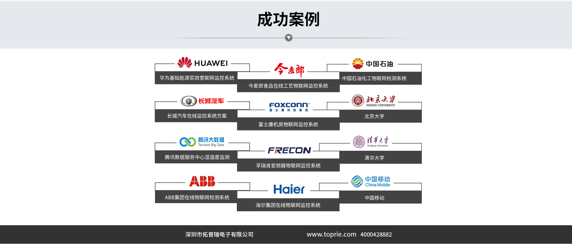 多路溫度記錄儀