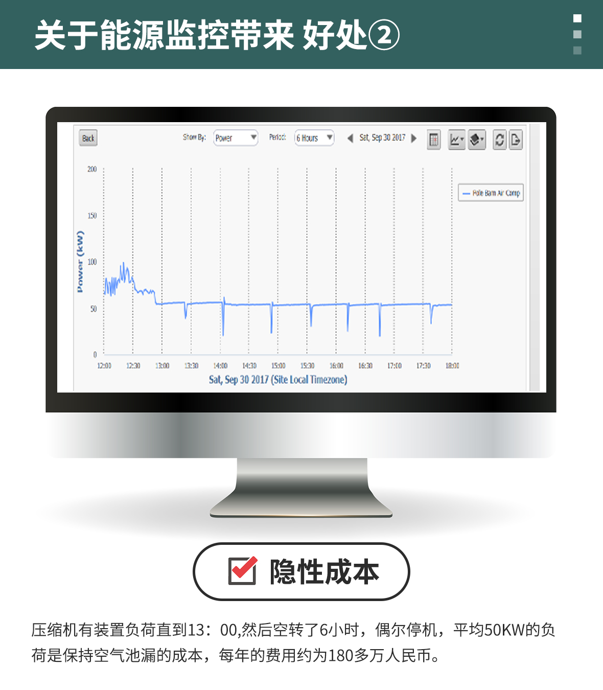 能源監(jiān)控系統(tǒng)解決方案