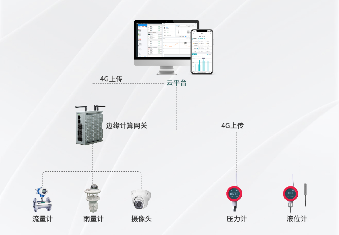 智慧水雨情在線檢測系統(tǒng)