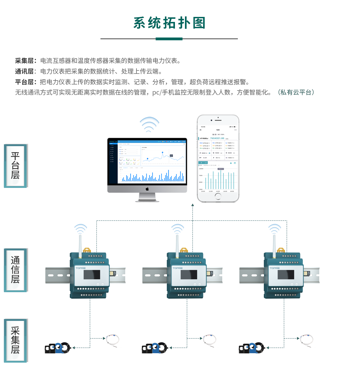 無線電力能源監(jiān)控系統(tǒng)