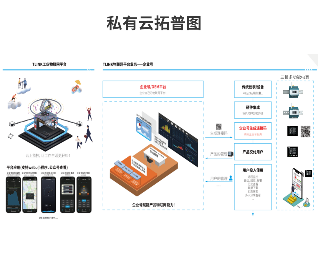 無線電力能源監(jiān)控系統(tǒng)