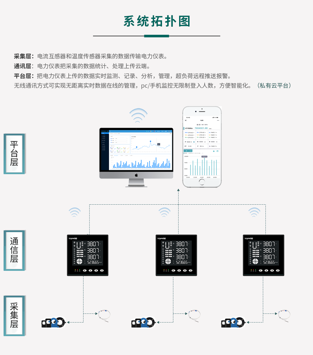 無線電力能源監(jiān)控系統(tǒng)