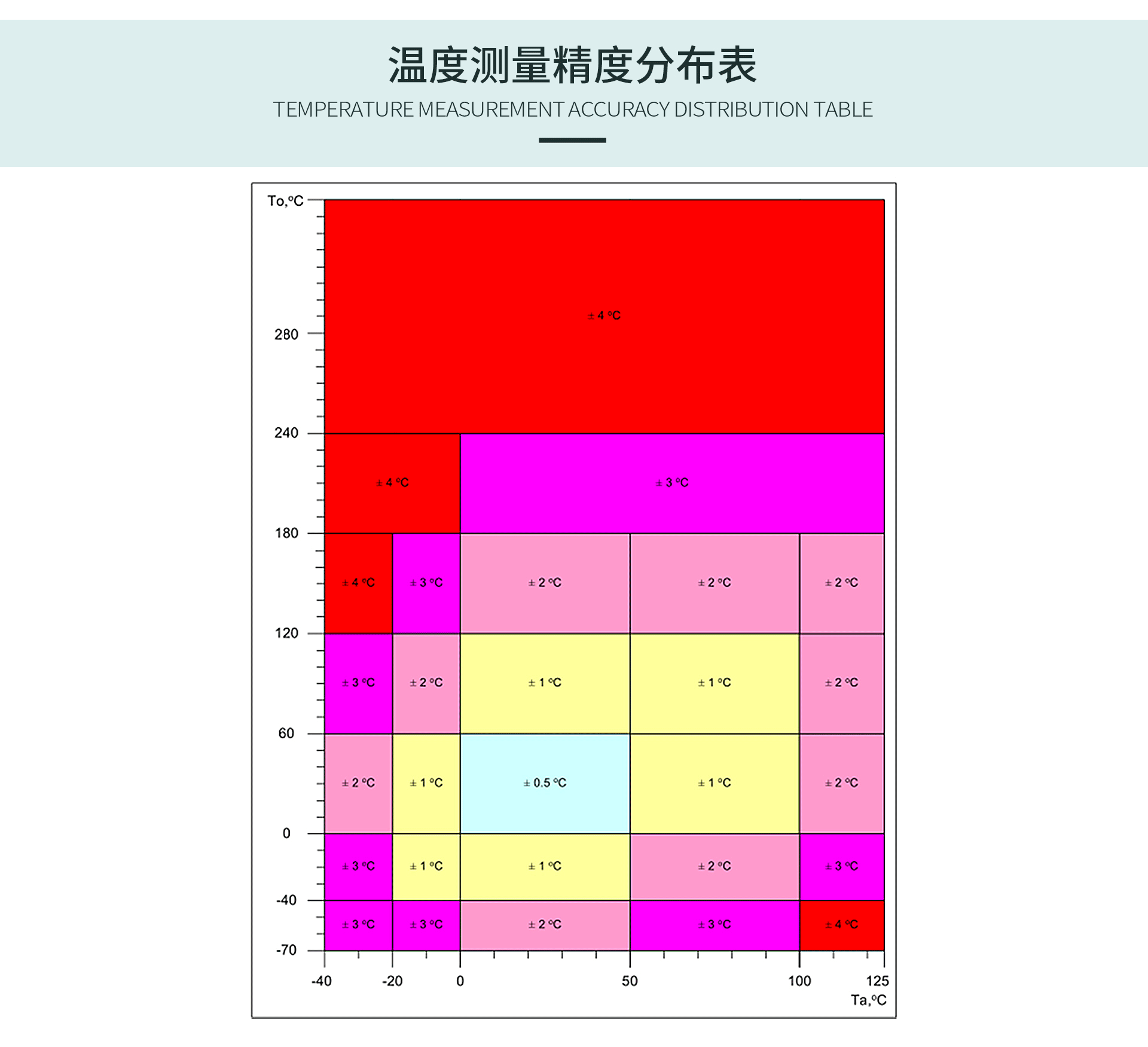 紅外測(cè)溫傳感器