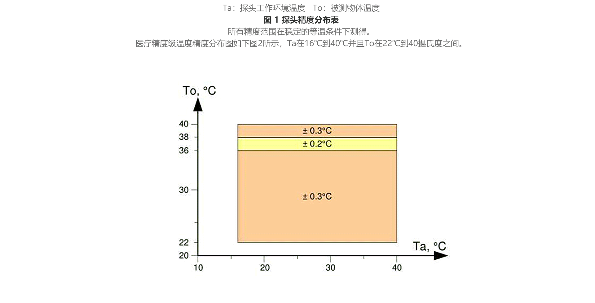 紅外測(cè)溫傳感器