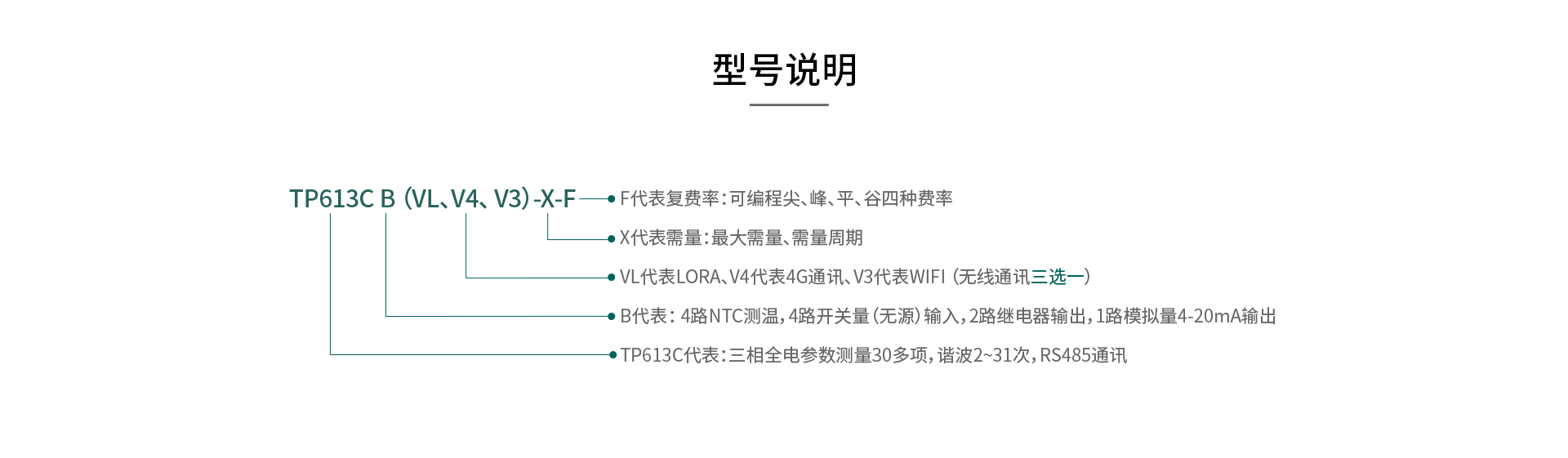三相電力儀表