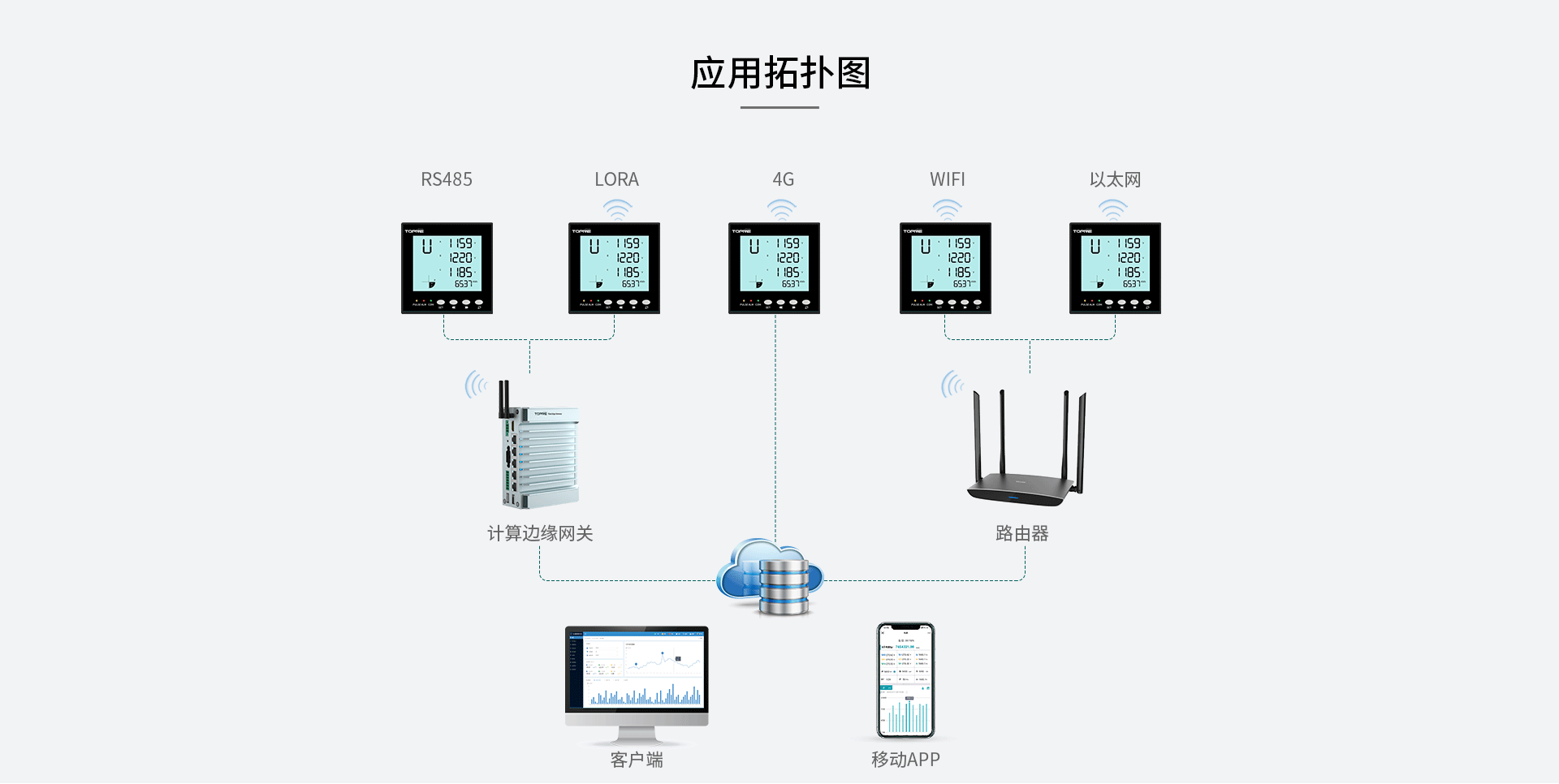 三相電力儀表