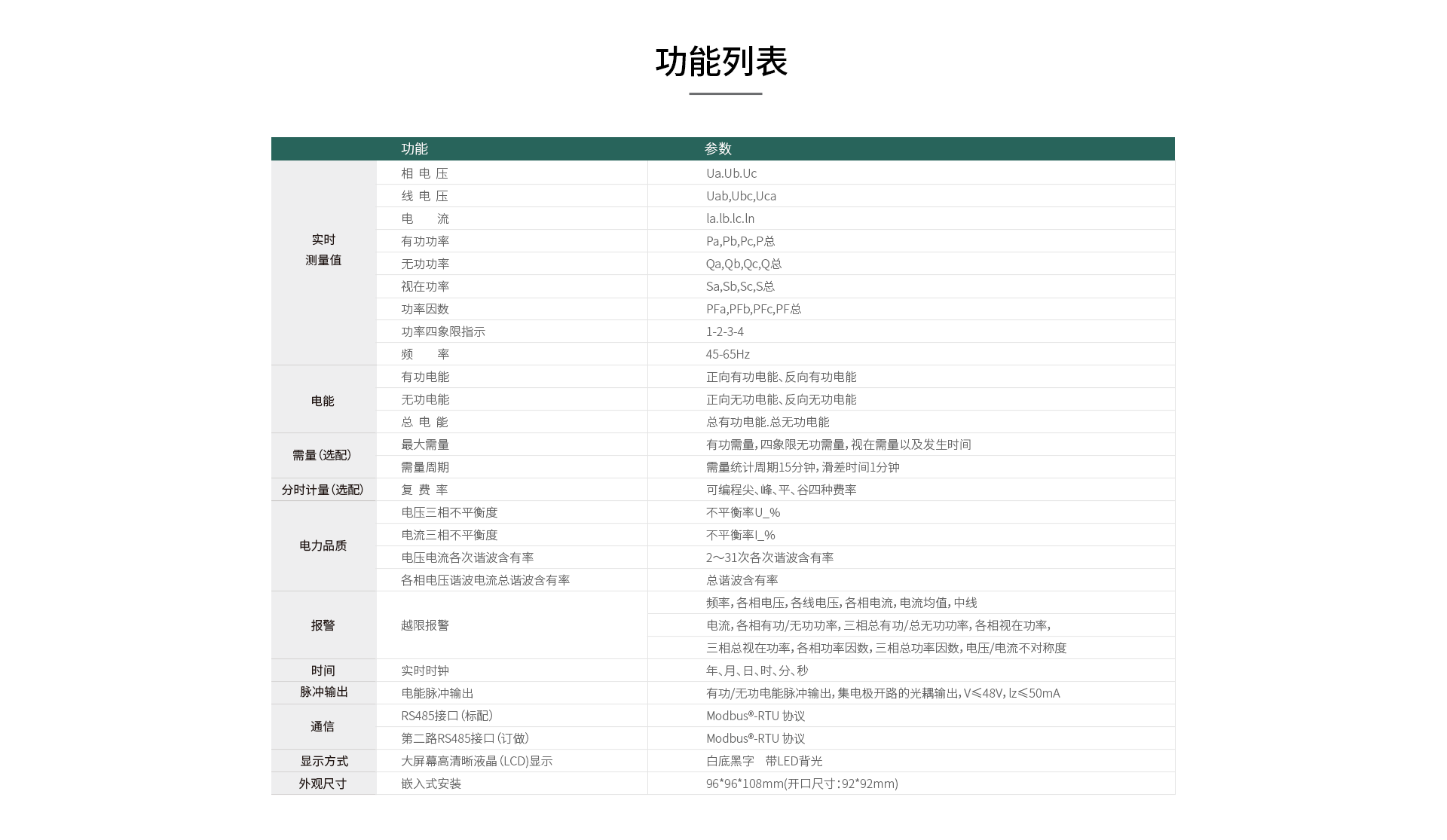 三相電力儀表