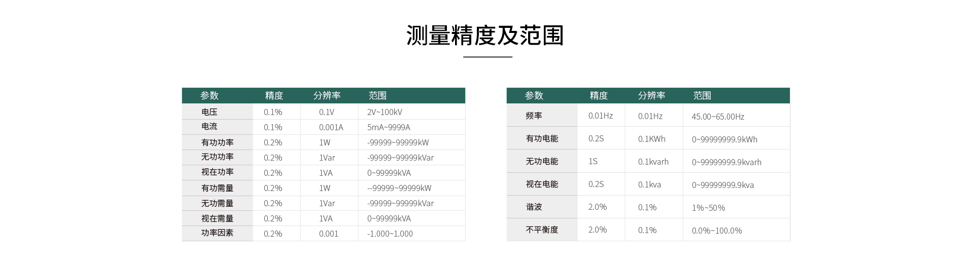 三相電力儀表