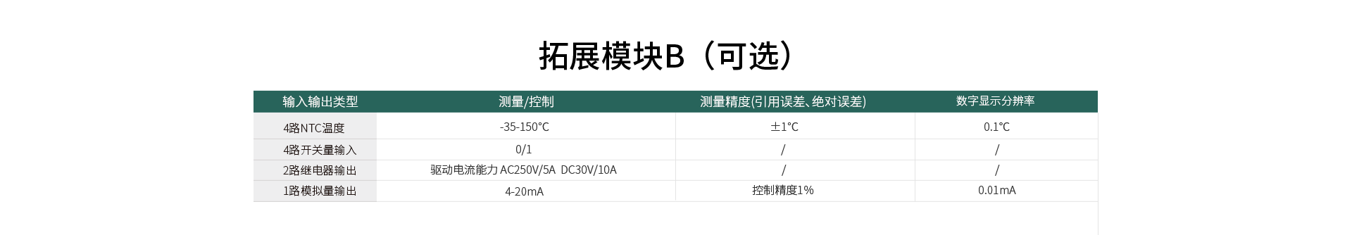 三相電力儀表