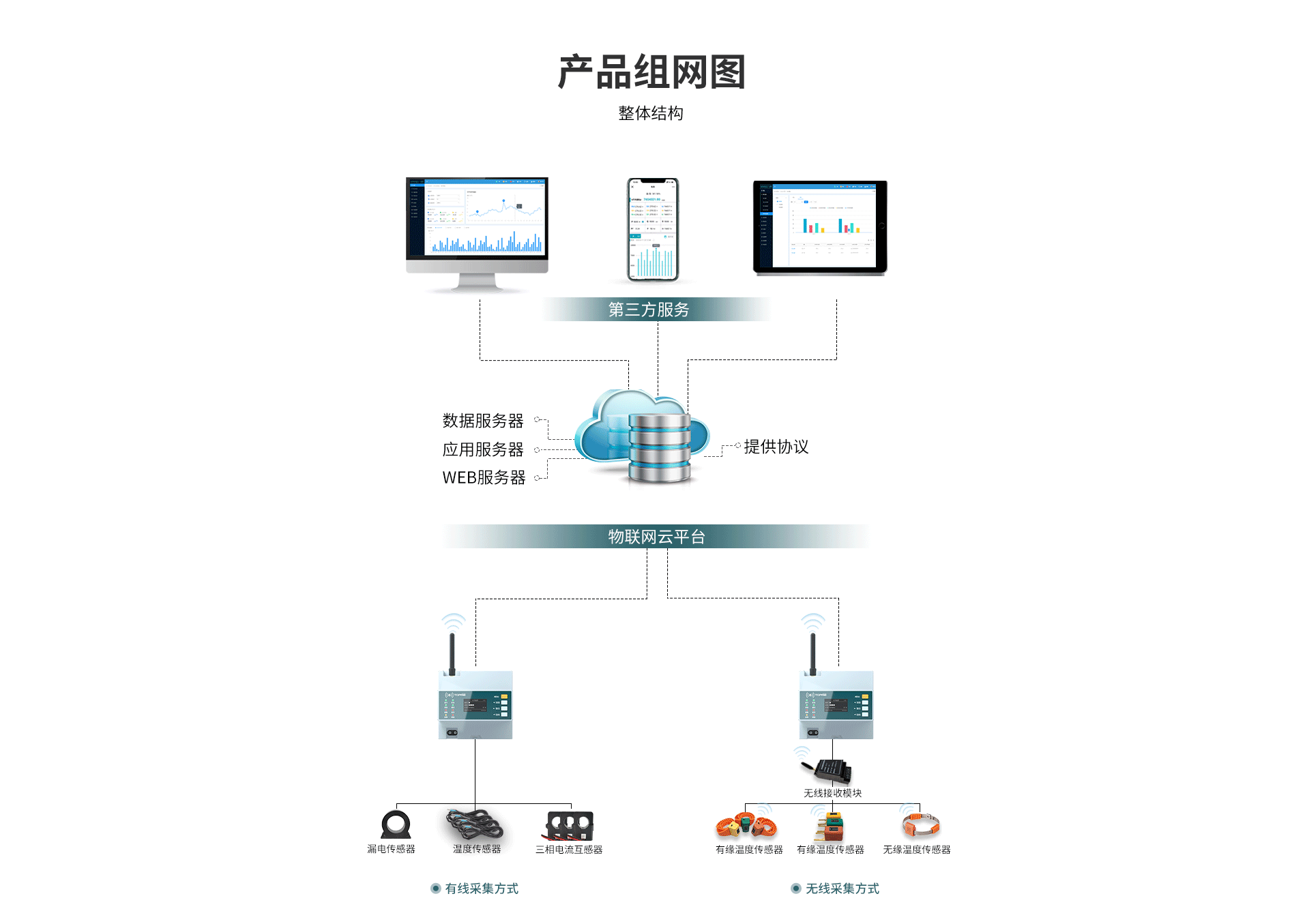 組合式火災(zāi)探測(cè)器