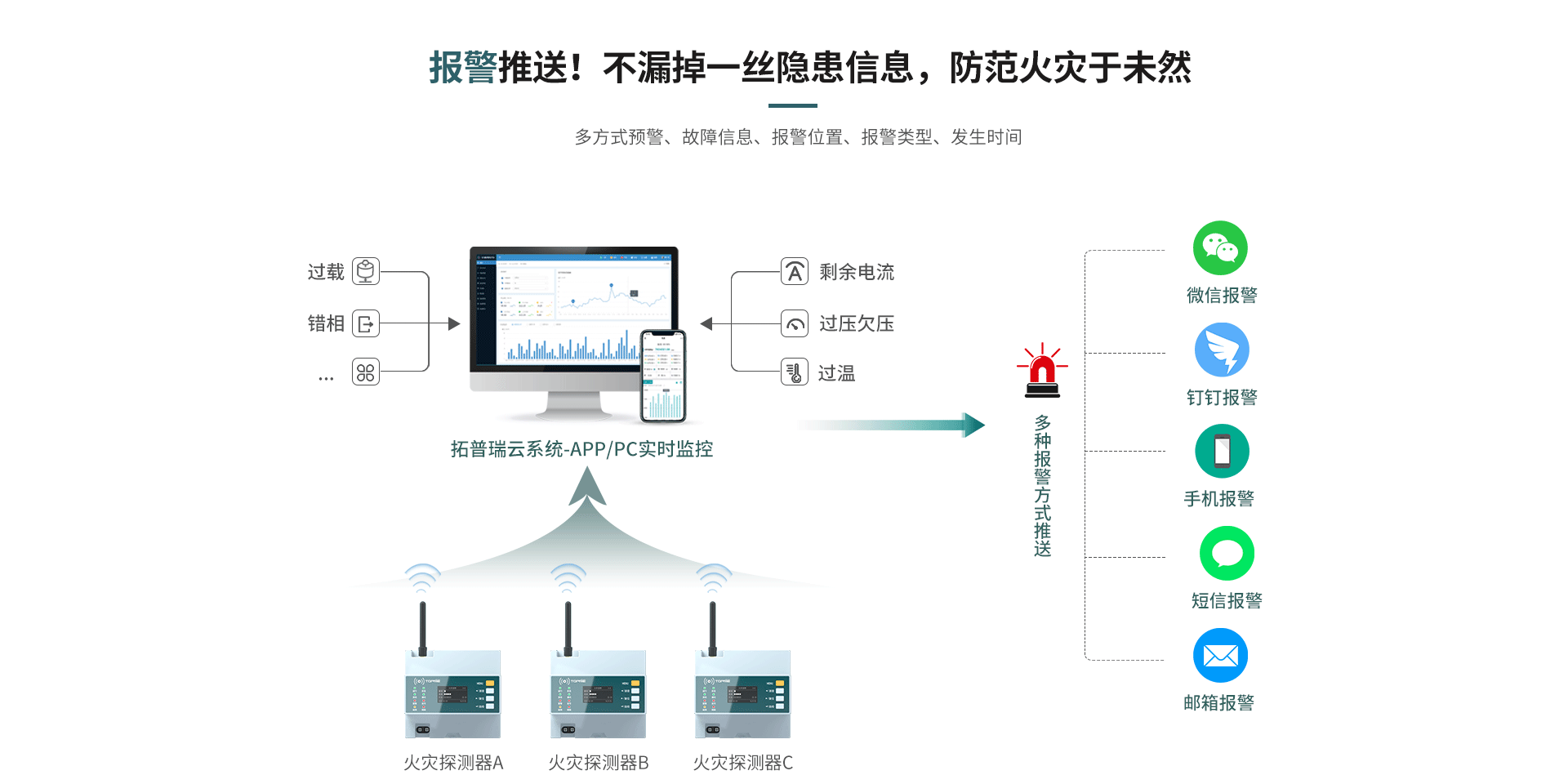 組合式火災(zāi)探測(cè)器