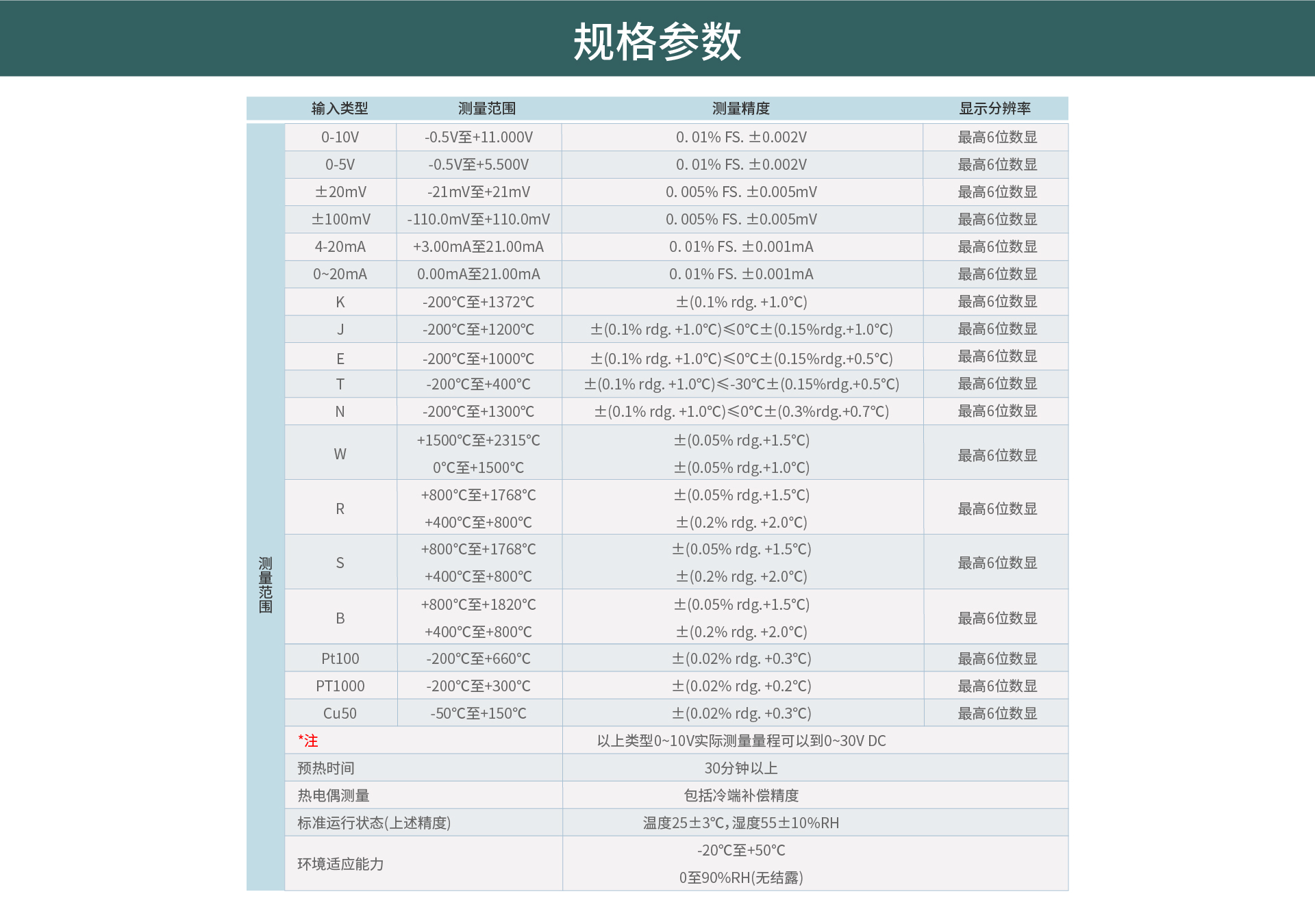 多路數(shù)據(jù)記錄儀