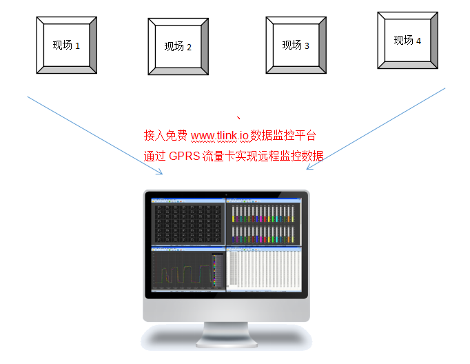 無(wú)線數(shù)據(jù)記錄儀監(jiān)測(cè)數(shù)據(jù)圖