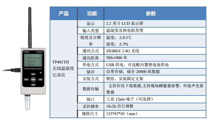 無線溫濕度記錄儀技術參數(shù)