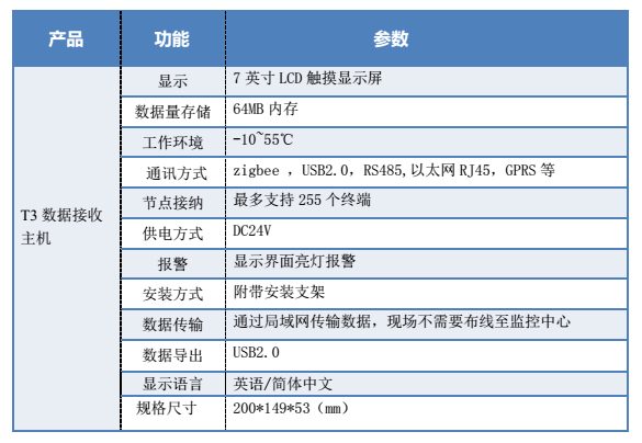 藥品庫房溫濕度監(jiān)測T3主機技術參數(shù)圖