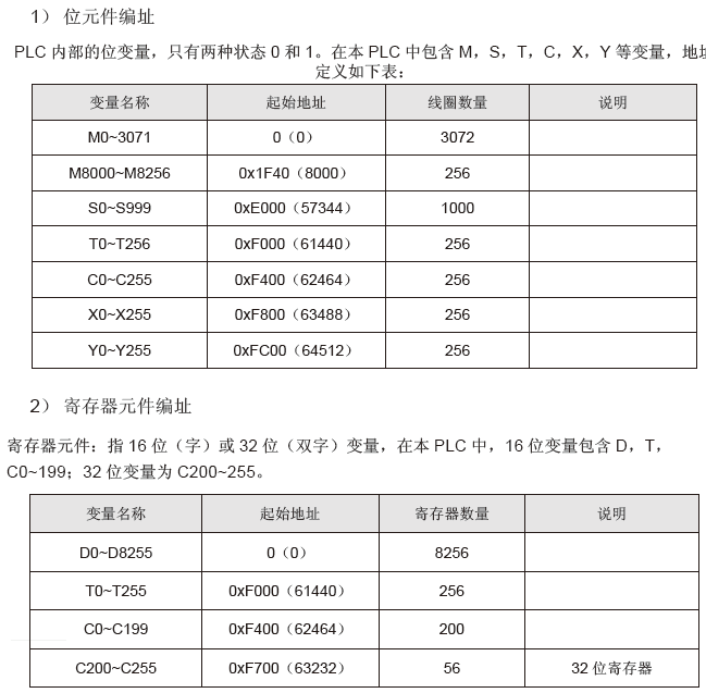 PLC連接TLINK物聯(lián)網(wǎng)云平臺(tái)
