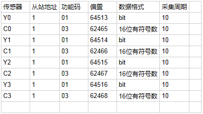 PLC連接TLINK物聯(lián)網(wǎng)云平臺(tái)