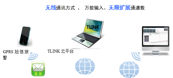 食品安全監(jiān)測系統(tǒng)
